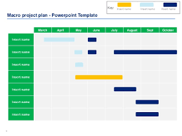 Project Plan Powerpoint Template Template
