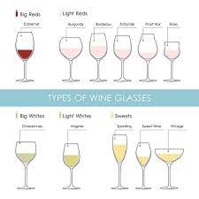 Fun Wine Glass