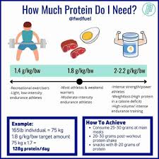 enough protein