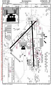 jeppesen standardizes runway incursion