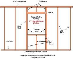 By todd fratzel on framing. Sizing Rough Window Opening Installing Window Framing Construction Window Installation Wall Exterior