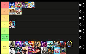Tier list is currently wip as there is only one person working on it. Discuss Everything About Roblox All Star Tower Defense Wiki Fandom