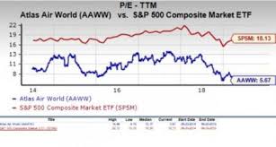 Is Atlas Air Worldwide Aaww Stock A Suitable Value Pick
