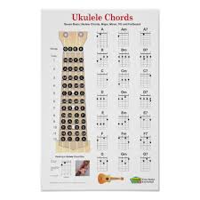 Ukulele Chords Finger Chart And Fretboard Poster