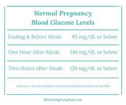 coping with gestational diabetes