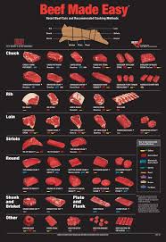 Pig Diagram Cuts Of Meat Poster 16 Best Images About Cuts