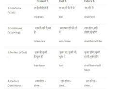 Tenses Chart In Hindi Tenses Chart Chart English Grammar