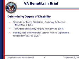 U S Department Of Veterans Affairs Disability Compensation