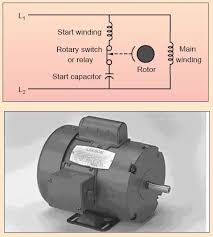 capacitor start induction motors
