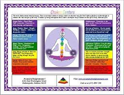2 Sided Chakra Centers Chart With Affirmations Pyramid Of