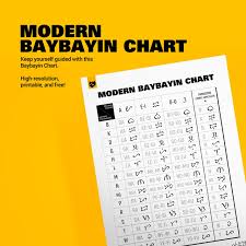 Baybayin Fonts Free To Download Through Google Drive