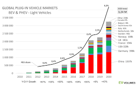 Electric vehicles (evs) no longer represent a vision of the future. Ev Company News For The Month Of January 2021 Seeking Alpha