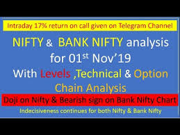 Nifty Bank Nifty View For Tomorrow I E 01st Nov19 With Levels Option Chain Technical Analysis