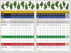 Scorecard: - Spring Valley Golf Club