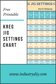 Kreg Jig Settings Chart And Calculator Woodworking