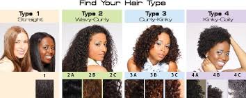 Xi Hair Clinic Know Your Hair Type