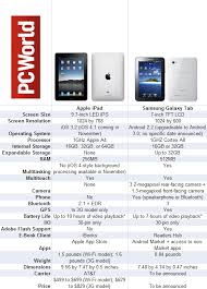 Samsung Galaxy Tab Vs The Ipad Compare For Yourself Pcworld