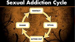Image result for sex addiction