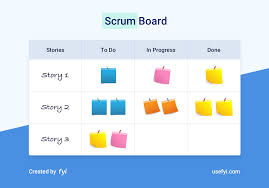 The Top 10 Scrum Boards You Should Be Using