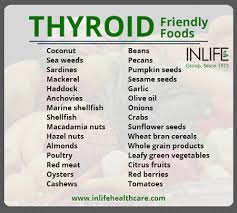 Thyroid Health Diet Know What To Eat And What Not To Eat