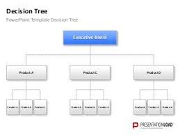 Powerpoint Decision Tree Chart Template Powerpoint