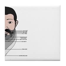 Beard Length Chart Tile Coaster