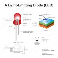 A Light Emitting Diode Led Vector Illustration Stock