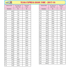 Tejas Express Fare Chart 2017 18 Indian Railway News
