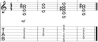 27 Best Chord Progressions For Guitar Full Charts Patterns