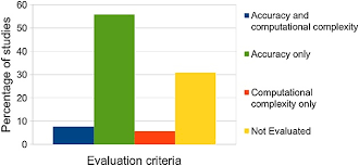 A systematic literature review of Linked Data‐based recommender systems -  Figueroa - 2015 - Concurrency and Computation: Practice and Experience -  Wiley Online Library