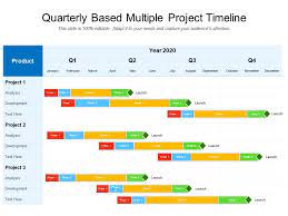 multiple project timeline