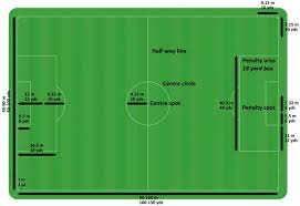 soccer pitch dimensions vary widely but