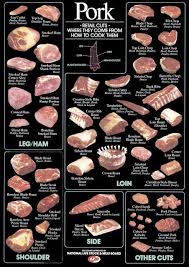 Chart Of Pork Cuts Very Informative Food In 2018 Pork