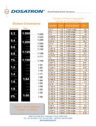 Dosatron Calculators Resources Dosatron