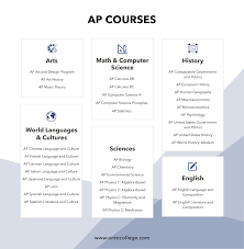 what to know about ap tests ontocollege