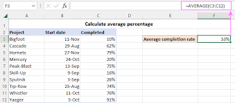 excel average function with exles