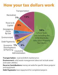 Tax Dollars Pie Chart 2x Rural Municipality Of St Clements
