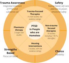 post traumatic stress disorder ptsd