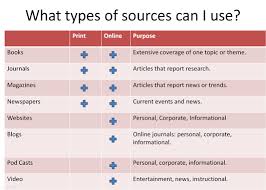 Using Sources in a Research Paper on Vimeo
