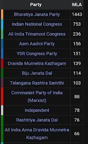 after 5 state election results which