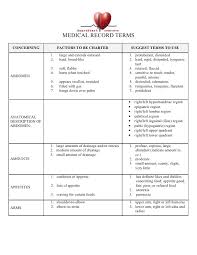 Medical Terminology Charting Terms Nurses Medical