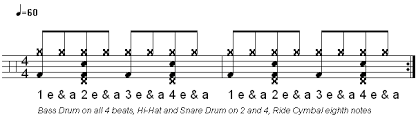 The Key To Reading Drum Music Learn Drums Now