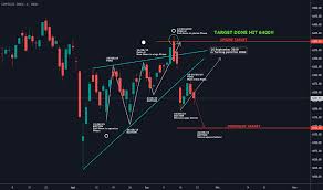 Chart Dan Kutipan Indeks Composite Tradingview