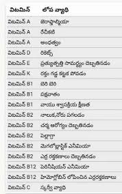 Vitamins Chart In Telugu Pdf Www Bedowntowndaytona Com