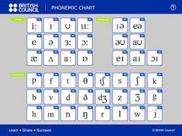 Teaching English In Primary School English Phonemic Chart