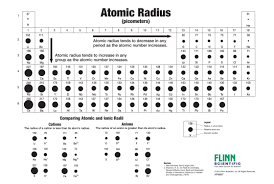 Atomic Sizes And Radii Chart