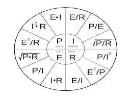 Pie Chart Electrical Formulas Www Bedowntowndaytona Com