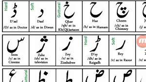 Unit One Learn Urdu Alphabet Learn Urdu Accent Pronunciation In English By Tariq