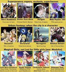 Anime Manga Recommendation Charts Collection V1 1 Anime