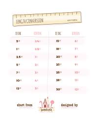 Kitchen Conversion Series Length Chart Sweetopia